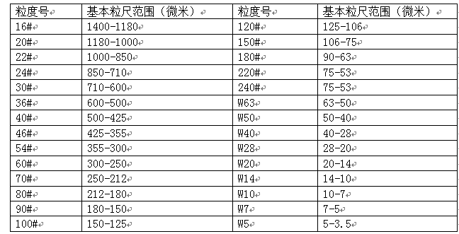 碳化硅