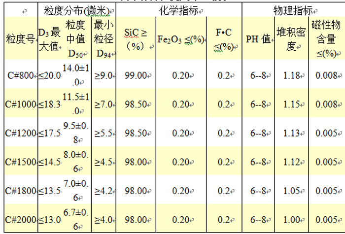 碳化硅