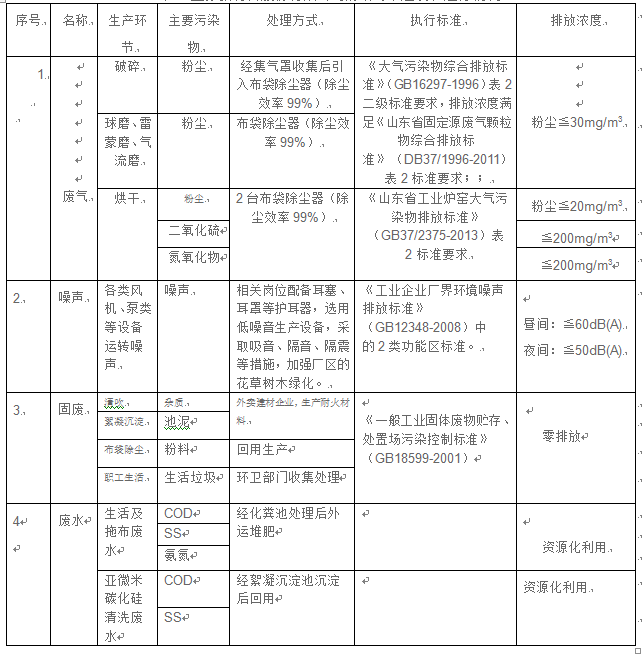 金蒙新材料